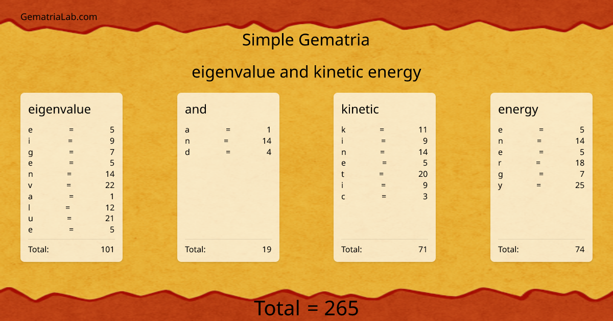 eigenvalue and kinetic energy in simple Gematria